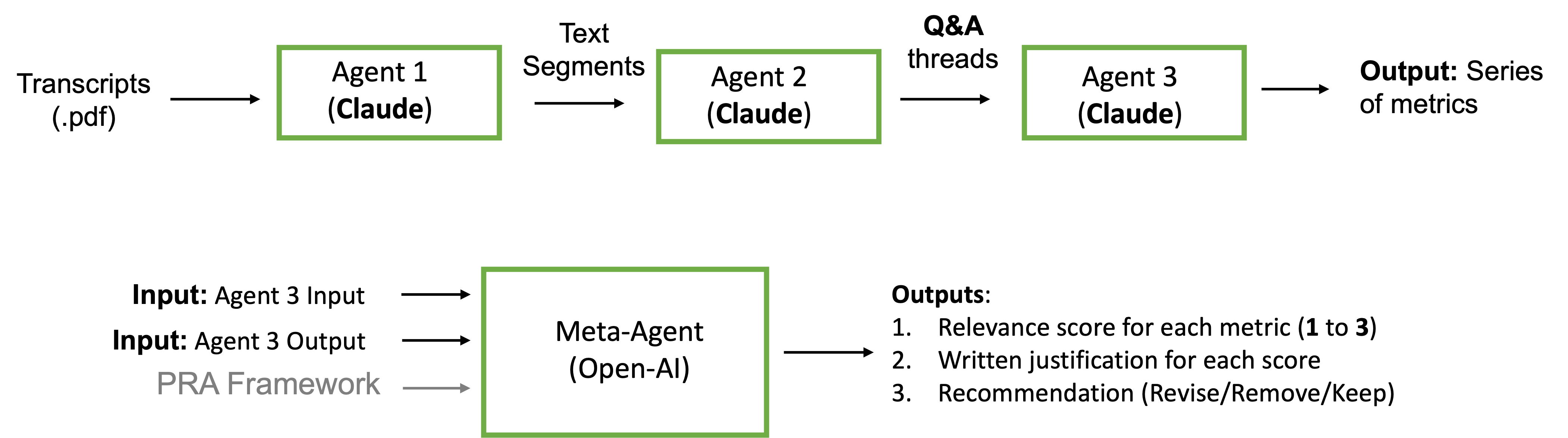 Agent Architecture Diagram